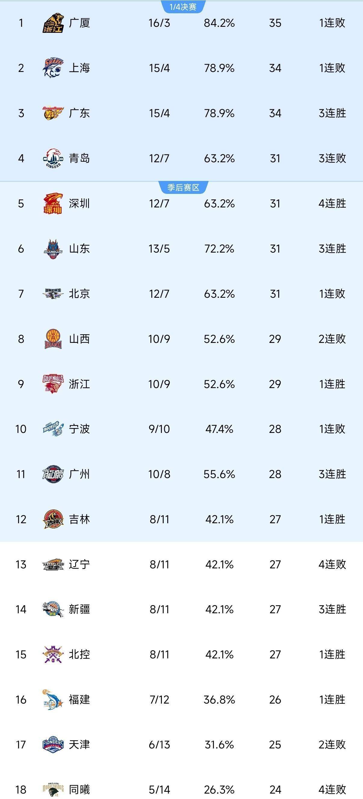 今晚山东男篮直播视频直播