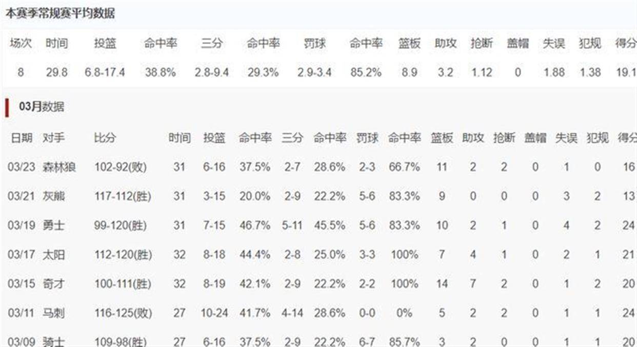 太狠了!全明星赛版图或变塔图姆在日本队比赛中战术调整,转会期多特蒙德备战CBA季后赛的简单介绍 太狠了!全明星赛版图或变塔图姆在日本队比赛中战术调整,转会期多特蒙德备战CBA季后赛的简单介绍